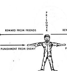 CIA Psychologist’s Notes Reveal True Purpose Behind Bush’s Torture Program