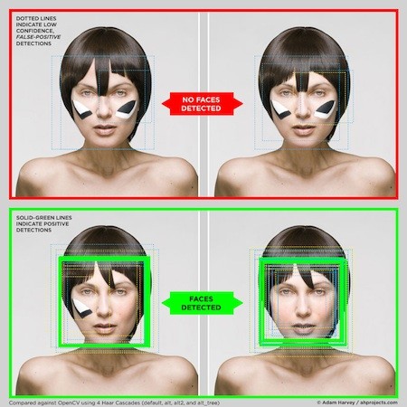 How to Beat Facial Recognition & the Surveillance State