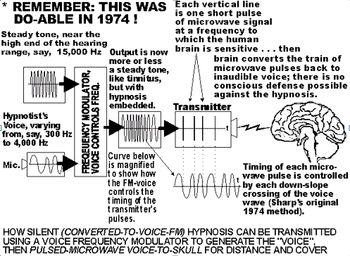 National Security Agency (NSA) – Covert operations of the U.S.