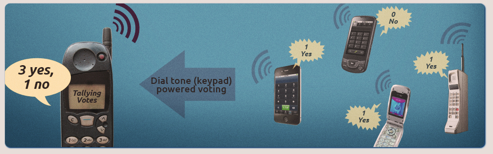 The People’s Skype – Distributed Voice & Voting for Occupy Movement