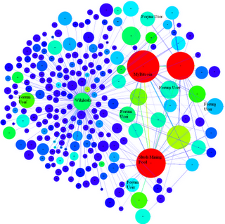 An Analysis of Anonymity in the Bitcoin System