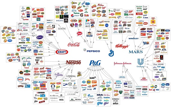 The 10 Major Food Companies – Flowchart Infographic