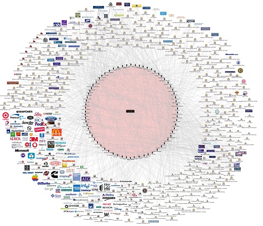 Super Mega Bilderberg Infographic Flowchart of Connected Banks, Politicians, Corporations, Control Groups