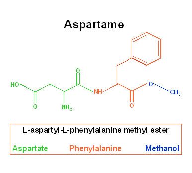 Aspartame Damages The Brain at Any Dose