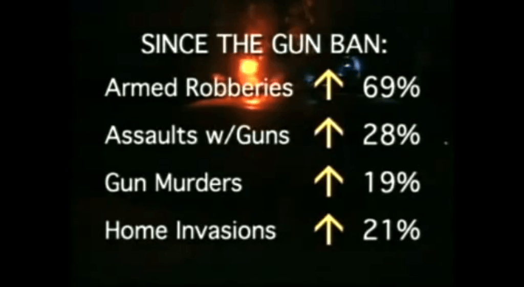 Watch What Happens When Guns Are Banned in Australia